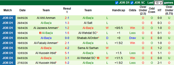 Nhận định, soi kèo Ramtha vs Al-Baq'a, 23h30 ngày 7/5: Tin vào chủ nhà - Ảnh 3