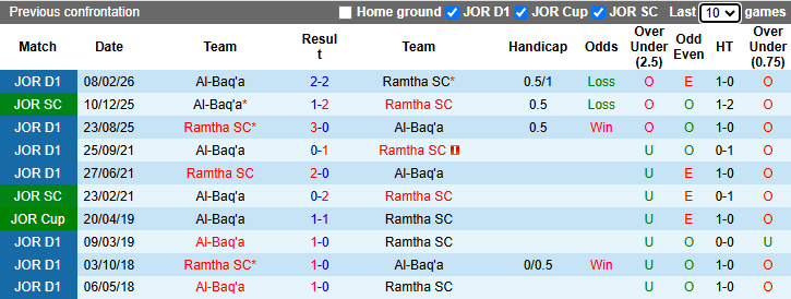 Nhận định, soi kèo Ramtha vs Al-Baq'a, 23h30 ngày 7/5: Tin vào chủ nhà - Ảnh 4