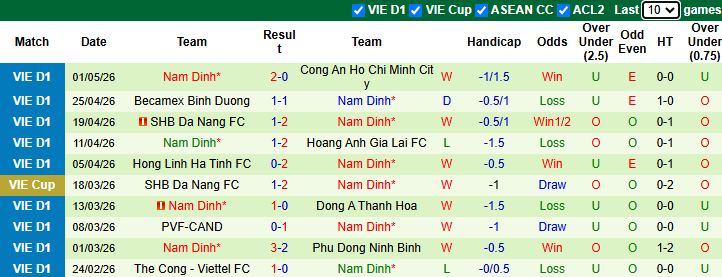 Nhận định, soi kèo Selangor vs Thép Xanh Nam Định, 20h00 ngày 6/5: Xuân Son toả sáng - Ảnh 3