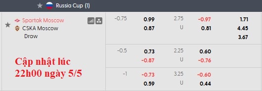 Nhận định, soi kèo Spartak Moscow vs CSKA Moscow, 0h00 ngày 7/5: Sân nhà vẫn hơn - Ảnh 4