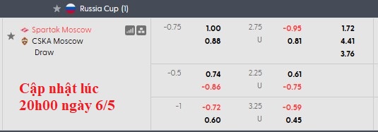 Nhận định, soi kèo Spartak Moscow vs CSKA Moscow, 0h00 ngày 7/5: Sân nhà vẫn hơn - Ảnh 5