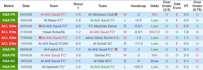 Nhận định, soi kèo Al-Ahli vs Al Fateh, 0h30 ngày 7/5: Hai thái cực - Ảnh 10