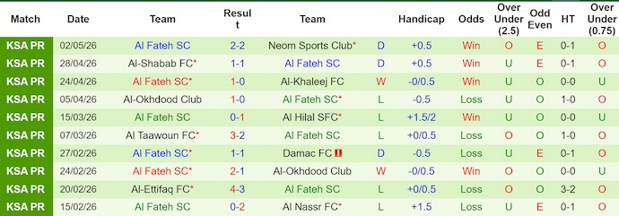 Nhận định, soi kèo Al-Ahli vs Al Fateh, 0h30 ngày 7/5: Hai thái cực - Ảnh 11
