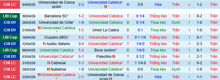 Nhận định, soi kèo Universidad Catolica vs Cruzeiro - Ảnh 1