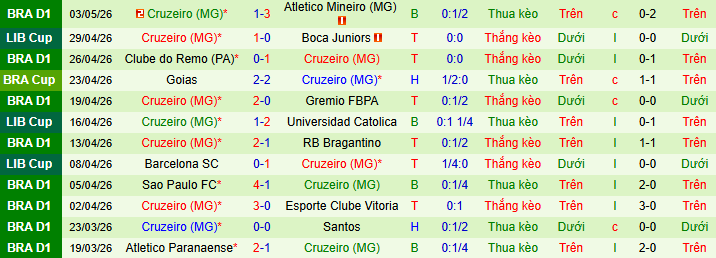 Nhận định, soi kèo Universidad Catolica vs Cruzeiro - Ảnh 2