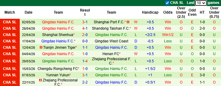 Nhận định, soi kèo Wuhan Three Towns vs Qingdao Hainiu, 18h00 ngày 6/5: Tận dụng lợi thế - Ảnh 3