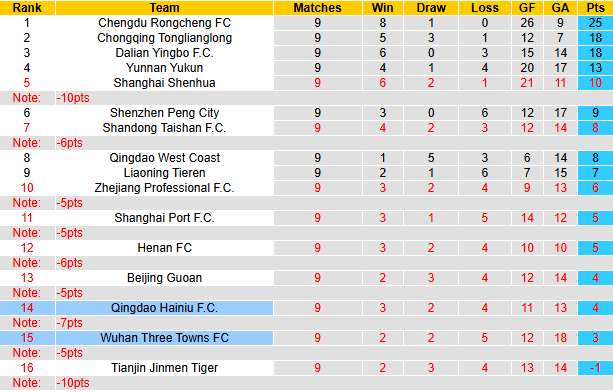 Nhận định, soi kèo Wuhan Three Towns vs Qingdao Hainiu, 18h00 ngày 6/5: Tận dụng lợi thế - Ảnh 5