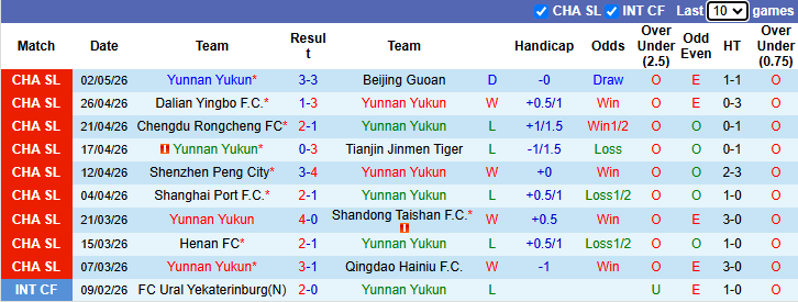 Nhận định, soi kèo Yunnan Yukun vs Zhejiang Professional, 19h00 ngày 6/5: Chủ nhà vào phom - Ảnh 2