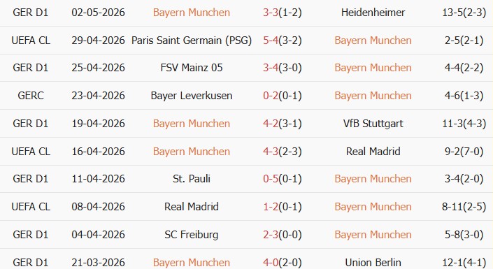 Soi kèo góc Bayern Munich vs PSG, 02h00 ngày 07/05 - Ảnh 1