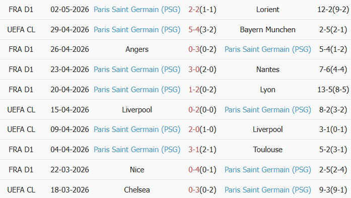 Soi kèo góc Bayern Munich vs PSG, 02h00 ngày 07/05 - Ảnh 2