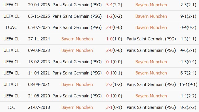 Soi kèo góc Bayern Munich vs PSG, 02h00 ngày 07/05 - Ảnh 3