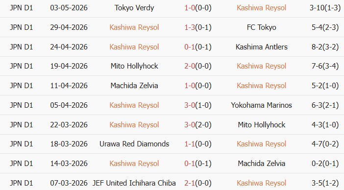 Soi kèo góc Kashiwa Reysol vs Urawa Red Diamonds, 17h00 ngày 06/05 - Ảnh 1