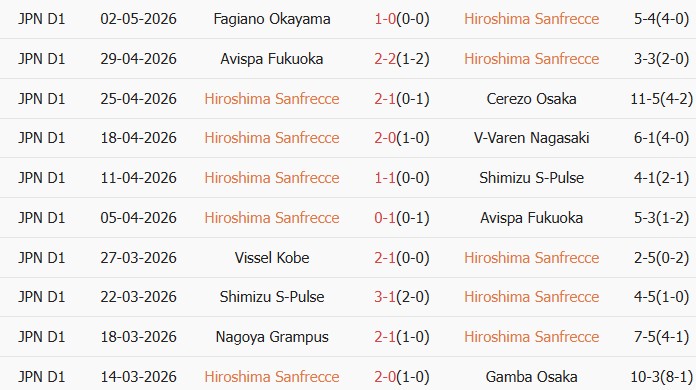 Soi kèo góc Sanfrecce Hiroshima vs Vissel Kobe, 13h00 ngày 06/05 - Ảnh 1