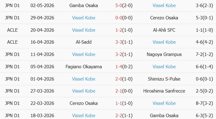 Soi kèo góc Sanfrecce Hiroshima vs Vissel Kobe, 13h00 ngày 06/05 - Ảnh 2