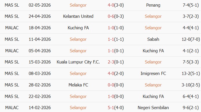 Soi kèo góc Selangor vs Thép Xanh Nam Định, 20h00 ngày 06/05 - Ảnh 1
