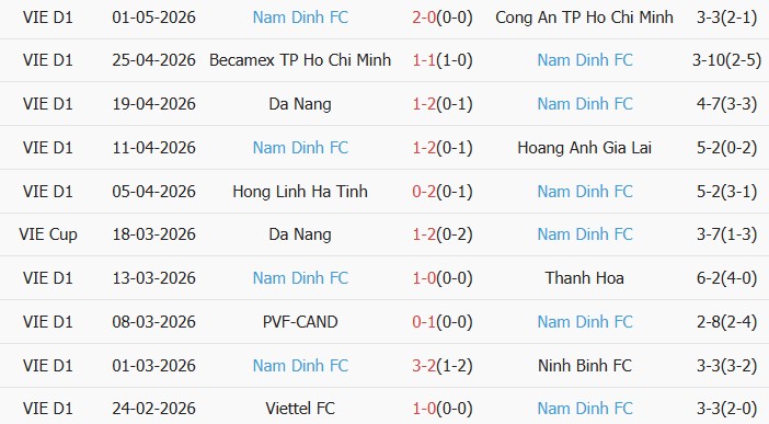 Soi kèo góc Selangor vs Thép Xanh Nam Định, 20h00 ngày 06/05 - Ảnh 2