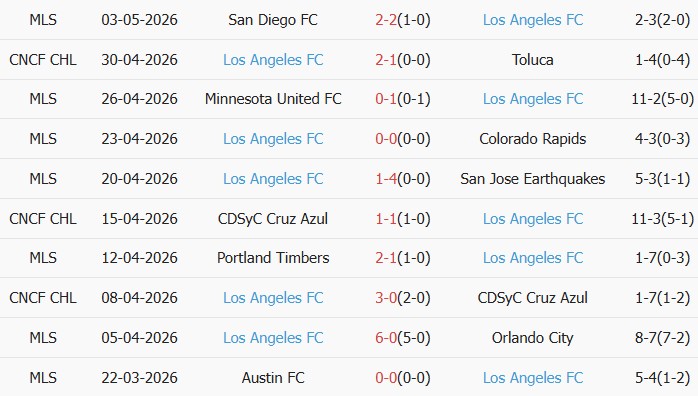 Soi kèo góc Toluca vs Los Angeles, 06h30 ngày 07/05 - Ảnh 2