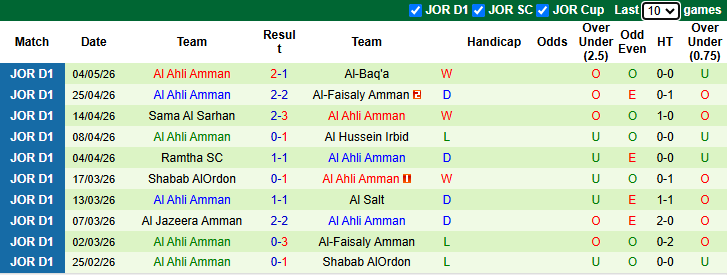 Nhận định, soi kèo Al-Wehdat vs Al Ahli Amman, 21h00 ngày 8/5: Hết động lực - Ảnh 3