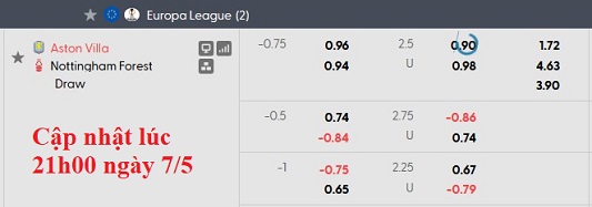 Nhận định, soi kèo Aston Villa vs Nottingham Forest, 2h00 ngày 8/5: Khó lường - Ảnh 8