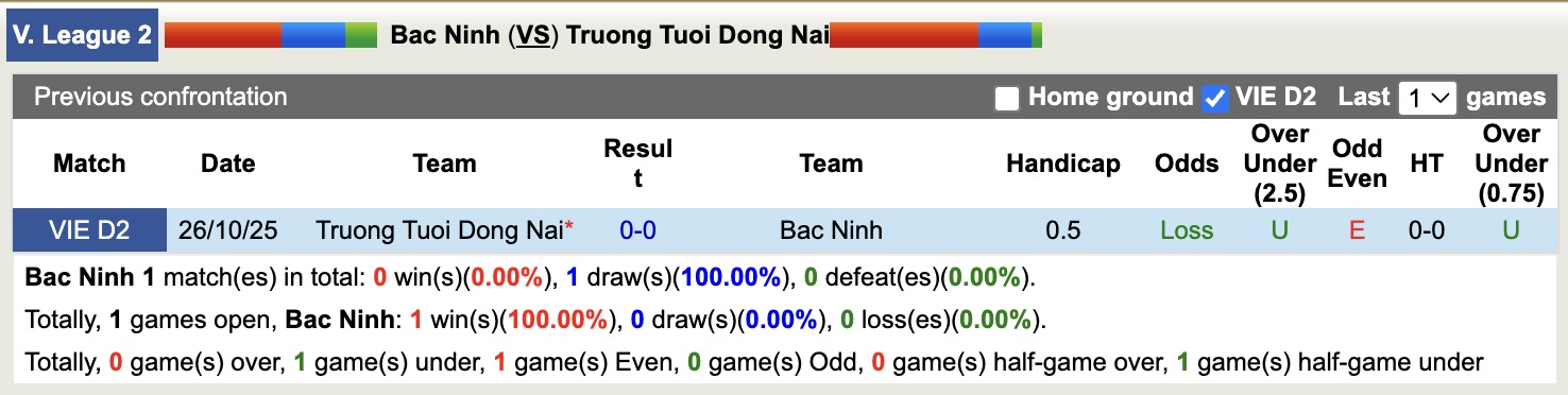 Nhận định, soi kèo Bắc Ninh vs Trường Tươi Đồng Nai, 16h00 ngày 8/5: Củng cố ngôi đầu - Ảnh 2