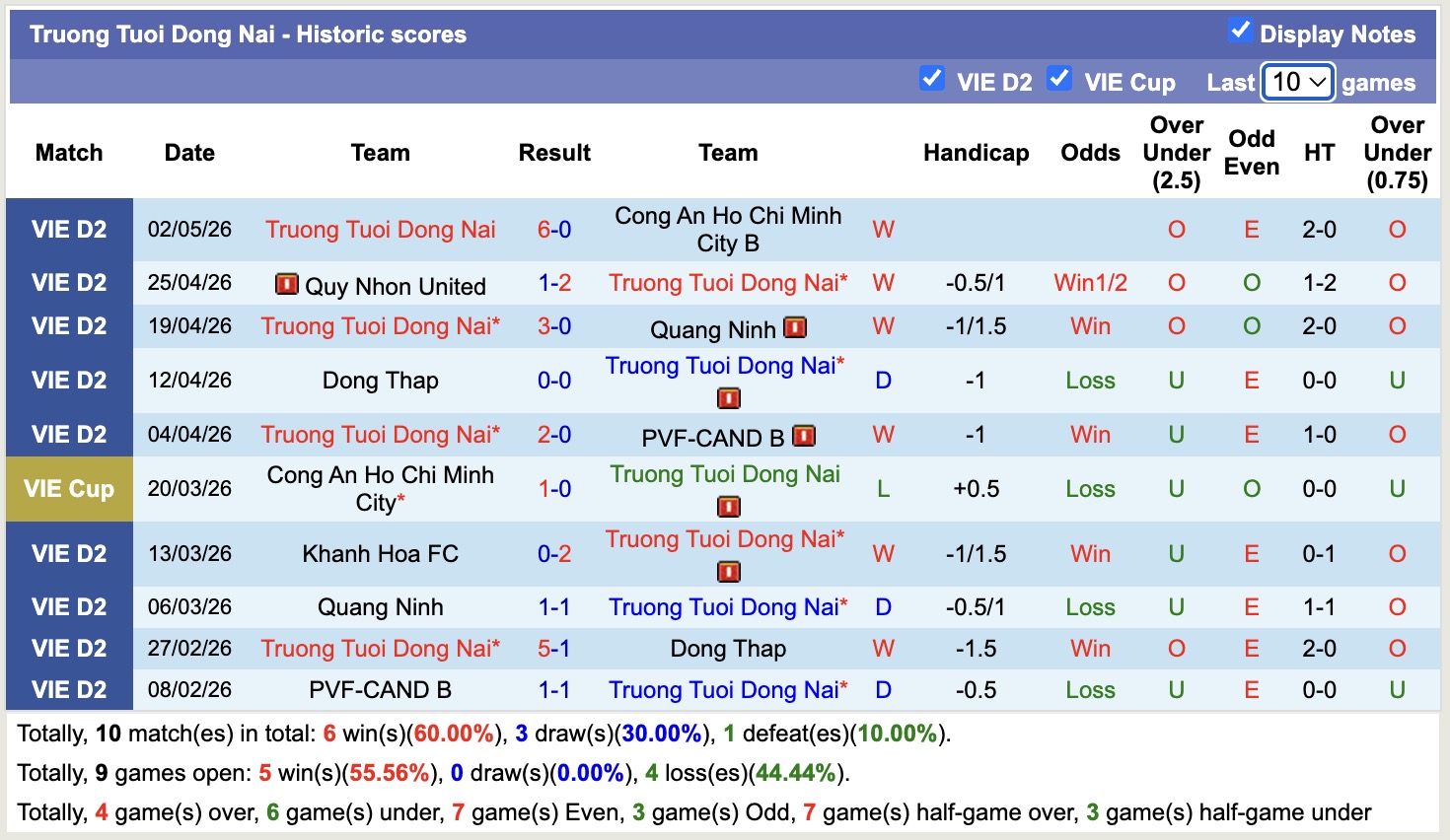 Nhận định, soi kèo Bắc Ninh vs Trường Tươi Đồng Nai, 16h00 ngày 8/5: Củng cố ngôi đầu - Ảnh 3