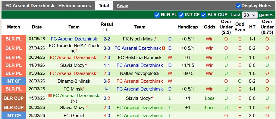 Nhận định, soi kèo Baranovichi vs Arsenal Dzerzhinsk, 22h00 ngày 8/5: Chủ nhà kém cỏi - Ảnh 2