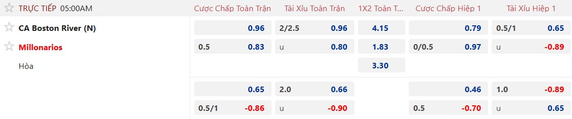 Nhận định, soi kèo Boston River vs Millonarios, 05h00 ngày 8/5: Chủ nhà buông xuôi - Ảnh 5