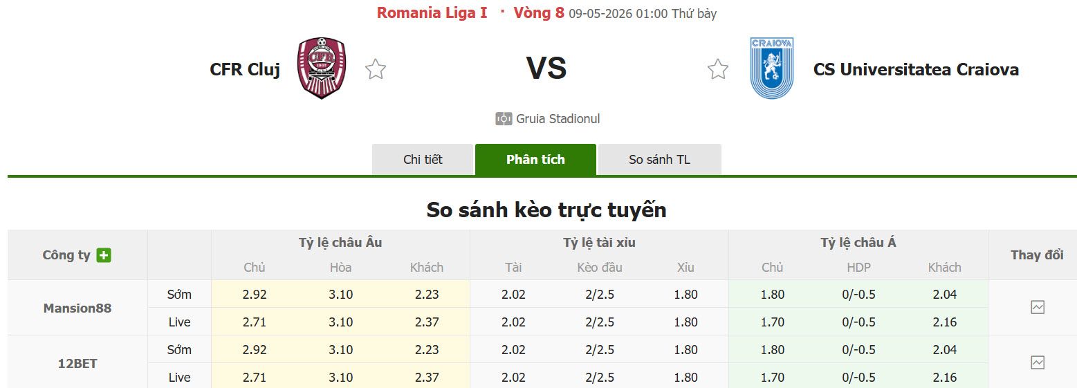 Nhận định, soi kèo CFR Cluj vs CS Universitatea Craiova, 01h00 ngày 9/5: Ngôi đầu bị đe dọa - Ảnh 1