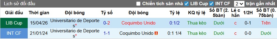 Nhận định, soi kèo Coquimbo Unido vs Deportes, 07h00 ngày 8/5: Ca khúc khải hoàn - Ảnh 2