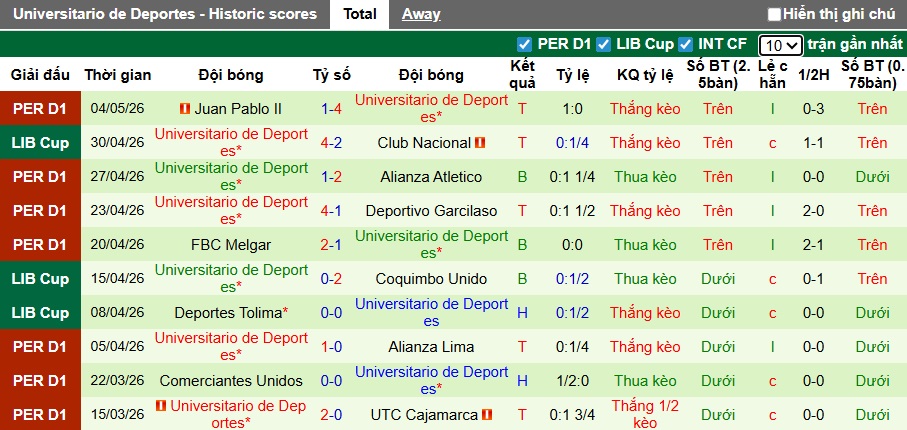 Nhận định, soi kèo Coquimbo Unido vs Deportes, 07h00 ngày 8/5: Ca khúc khải hoàn - Ảnh 3