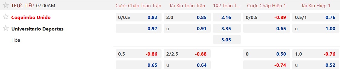 Nhận định, soi kèo Coquimbo Unido vs Deportes, 07h00 ngày 8/5: Ca khúc khải hoàn - Ảnh 5