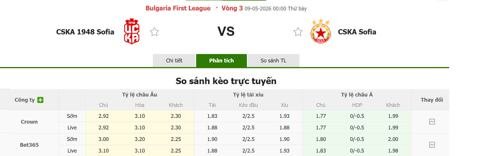 Nhận định, soi kèo CSKA 1948 Sofia vs CSKA Sofia, 00h00 ngày 9/5: Cuộc đua kịch tính - Ảnh 1