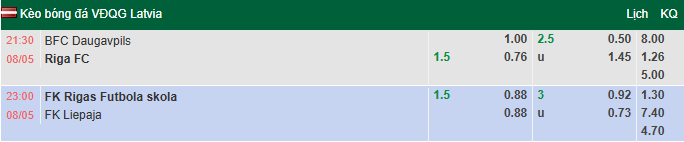 Nhận định, soi kèo Daugavpils vs Riga, 21h30 ngày 8/5: Khó có bất ngờ - Ảnh 1