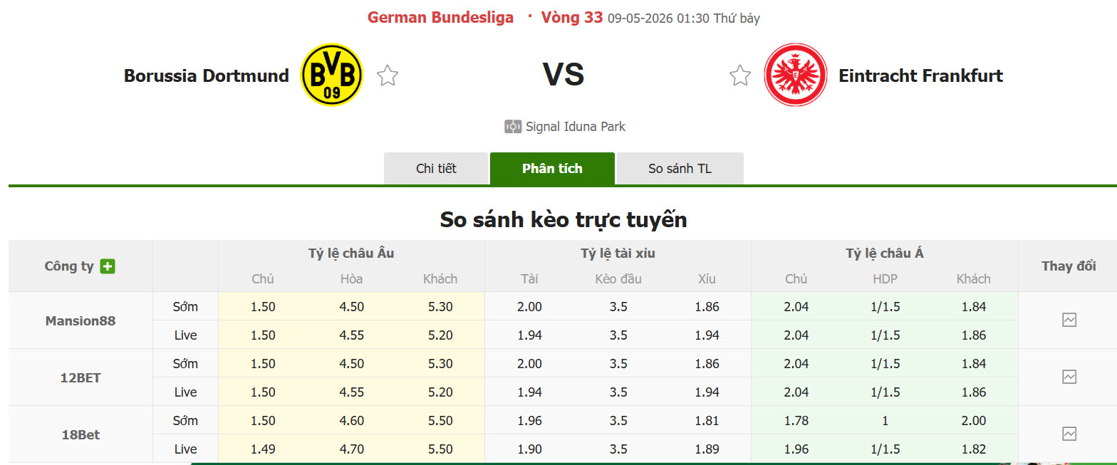 Nhận định, soi kèo Dortmund vs Frankfurt, 01h30 ngày 9/5: Bữa tiệc cuối mùa - Ảnh 1