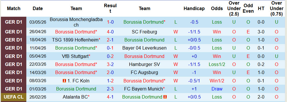 Nhận định, soi kèo Dortmund vs Frankfurt, 01h30 ngày 9/5: Bữa tiệc cuối mùa - Ảnh 2