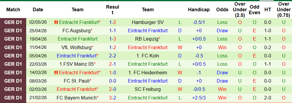 Nhận định, soi kèo Dortmund vs Frankfurt, 01h30 ngày 9/5: Bữa tiệc cuối mùa - Ảnh 3