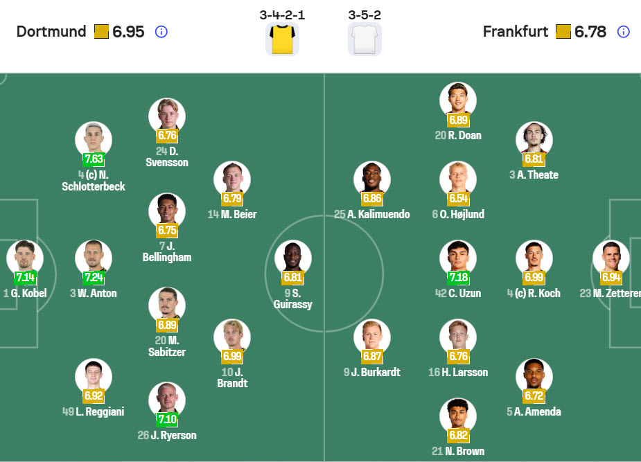 Nhận định, soi kèo Dortmund vs Frankfurt, 01h30 ngày 9/5: Bữa tiệc cuối mùa - Ảnh 5