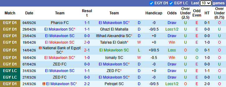Nhận định, soi kèo El Mokawloon vs El Gouna, 21h00 ngày 8/5: Tin vào khách - Ảnh 2