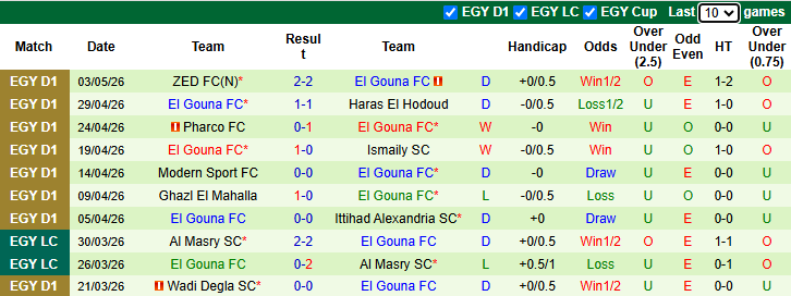Nhận định, soi kèo El Mokawloon vs El Gouna, 21h00 ngày 8/5: Tin vào khách - Ảnh 3