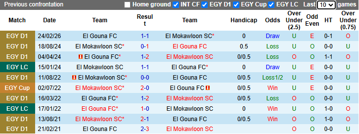 Nhận định, soi kèo El Mokawloon vs El Gouna, 21h00 ngày 8/5: Tin vào khách - Ảnh 4