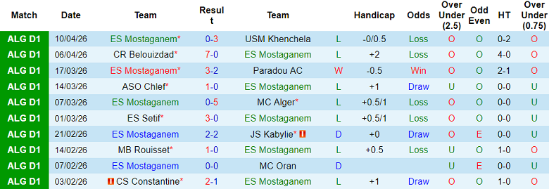 Nhận định soi kèo ES Mostaganem vs JS Saoura, 22h00 ngày 7/5: Rớt đài - Ảnh 1