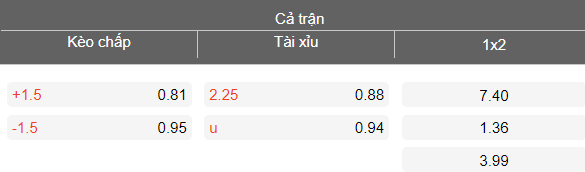 Nhận định soi kèo ES Mostaganem vs JS Saoura, 22h00 ngày 7/5: Rớt đài - Ảnh 4