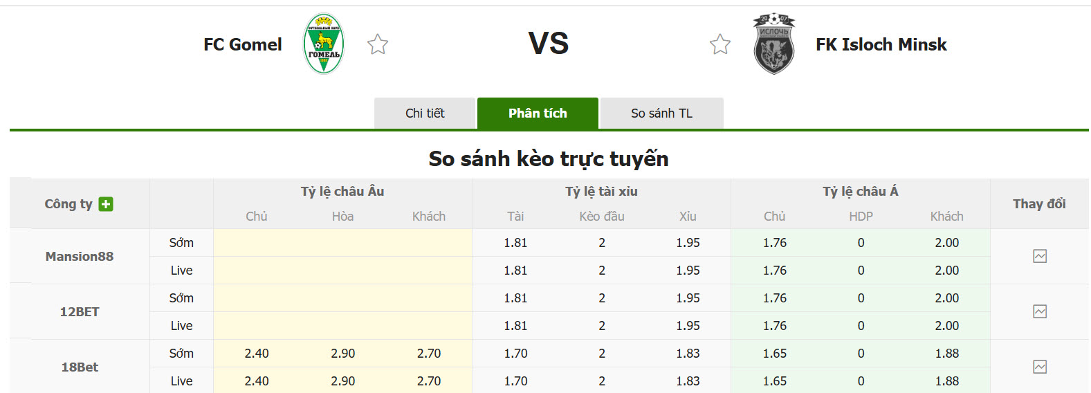 Nhận định, soi kèo Gomel vs Isloch Minsk, 00h00 ngày 9/5: Phá dớp đối đầu - Ảnh 1