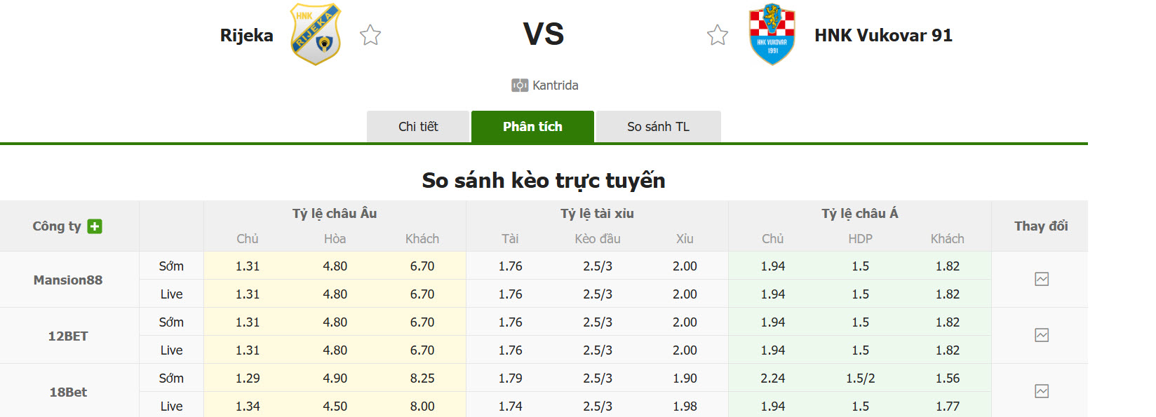 Nhận định, soi kèo HNK Rijeka vs HNK Vukovar 91, 01h00 ngày 9/5: Quyết sống chết với đối thủ - Ảnh 1