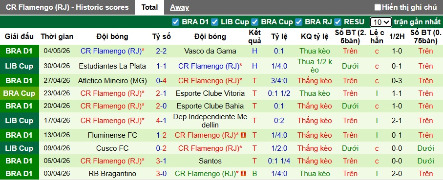 Nhận định, soi kèo Independiente Medellin vs Flamengo, 07h30 ngày 8/5: Củng cố ngôi đầu - Ảnh 3