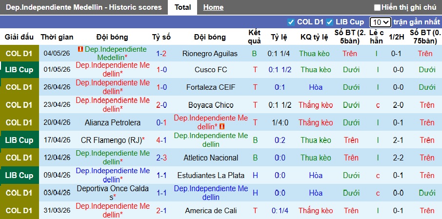 Nhận định, soi kèo Independiente Medellin vs Flamengo, 07h30 ngày 8/5: Củng cố ngôi đầu - Ảnh 4