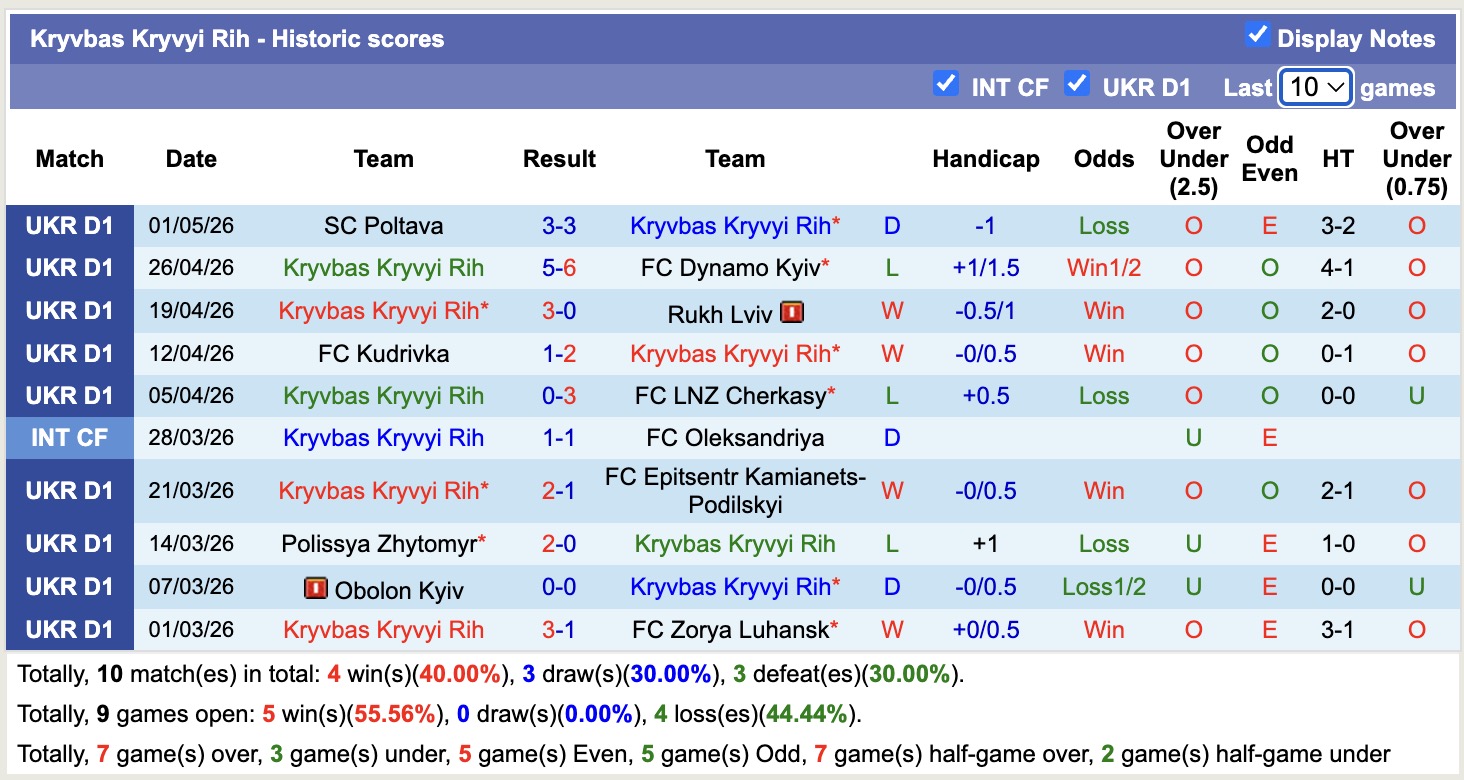 Nhận định, soi kèo Kryvbas Kryvyi Rih vs Karpaty Lviv, 17h00 ngày 8/5: Thắng tiếp lượt về - Ảnh 5