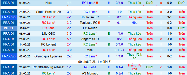 Nhận định, soi kèo Lens vs Nantes - Ảnh 2