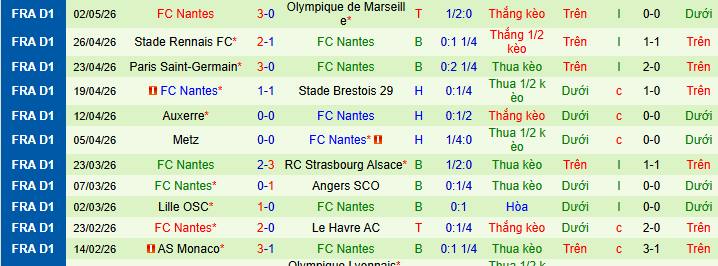 Nhận định, soi kèo Lens vs Nantes - Ảnh 3