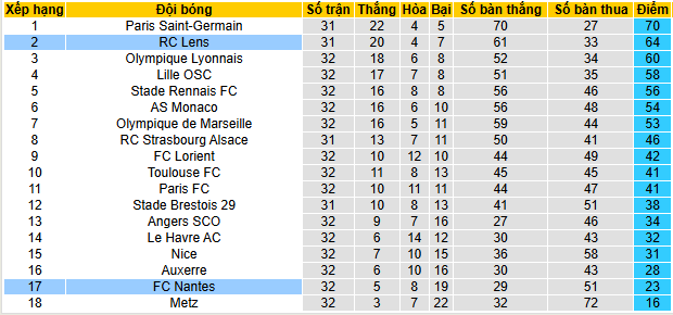 Nhận định, soi kèo Lens vs Nantes - Ảnh 5